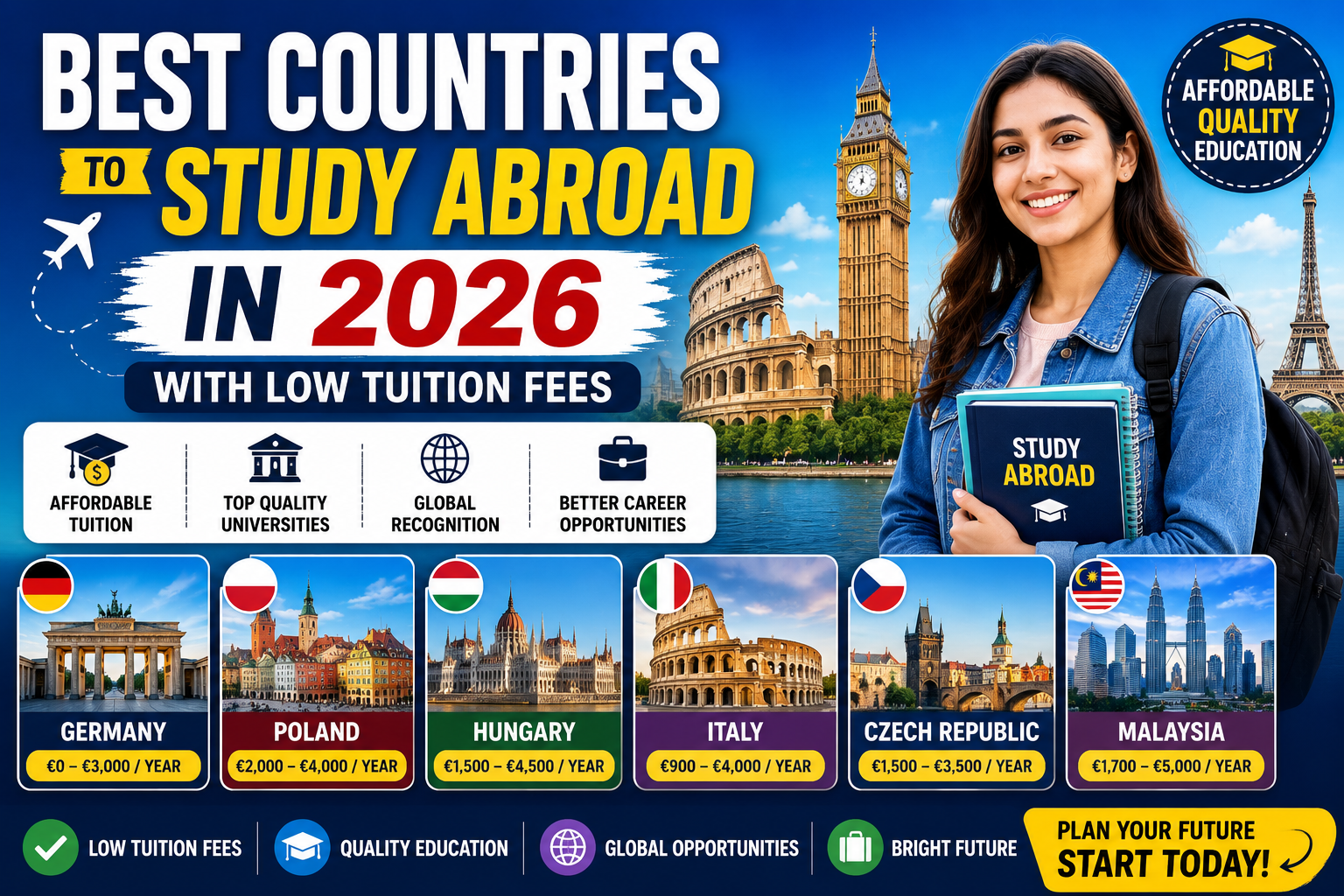 Best Countries to Study Abroad in 2026