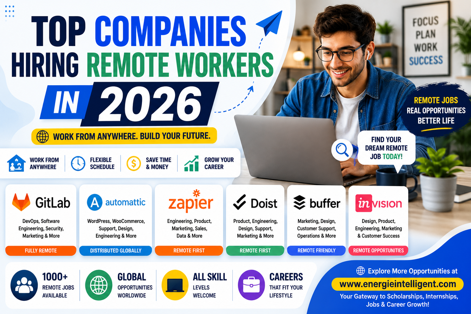 Top Companies Hiring Remote Workers in 2026