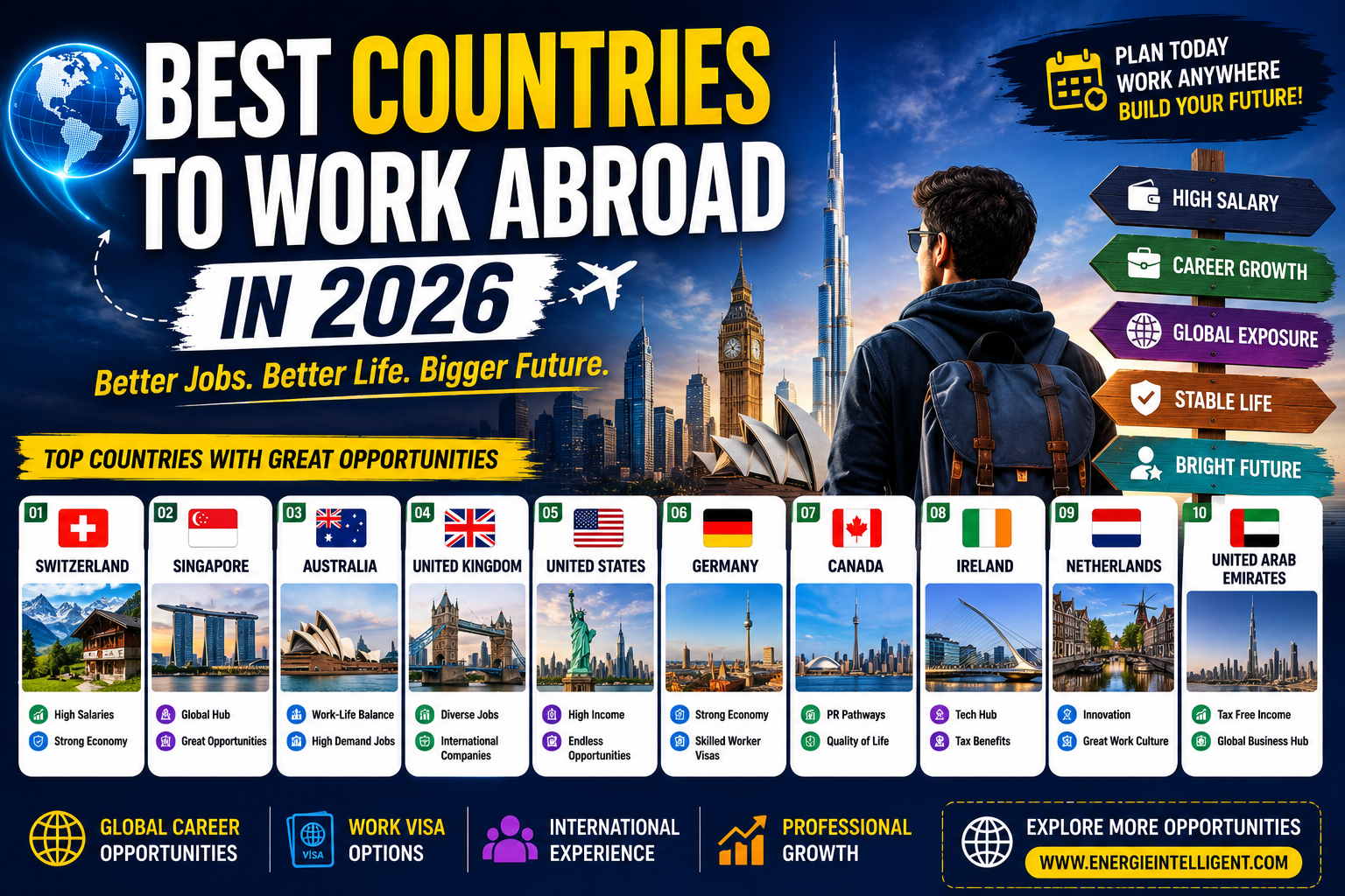 Best Countries to Work Abroad in 2026