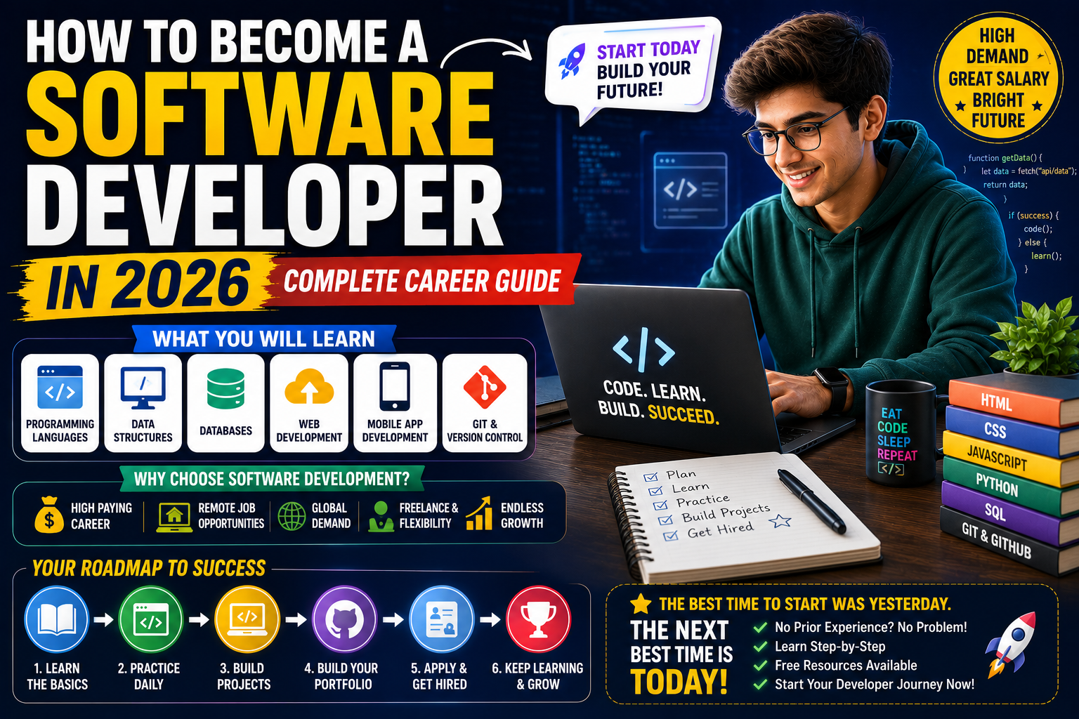 How to Become a Software Developer in 2026 Complete Career Guide